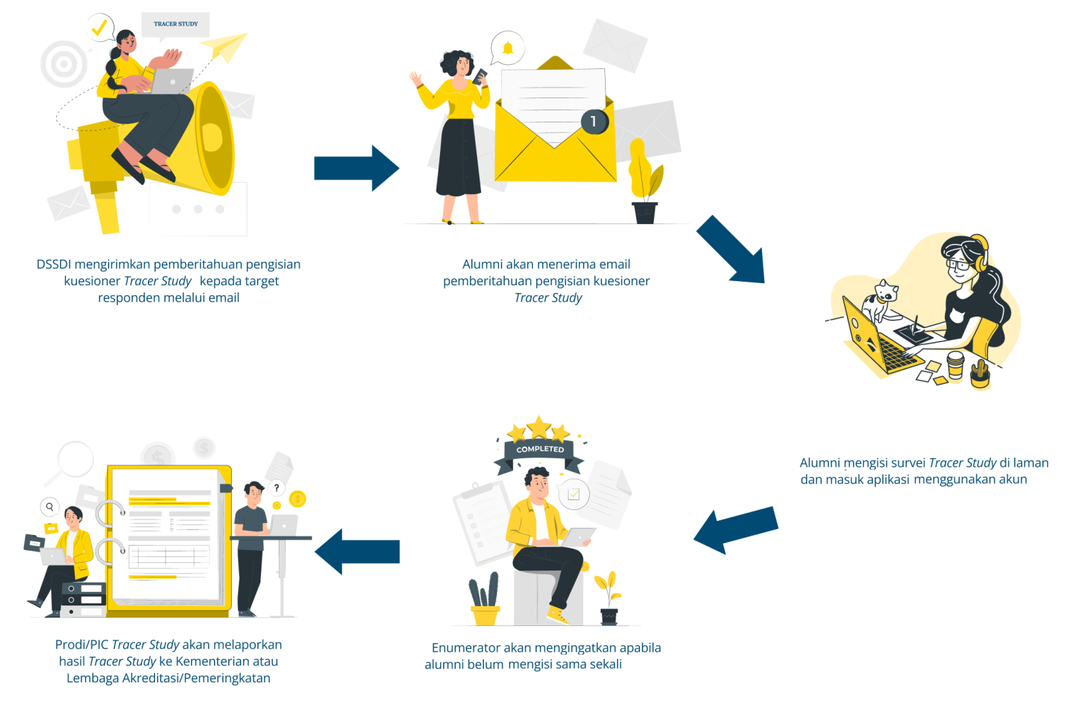 Portal Tracer FH UM Kendari